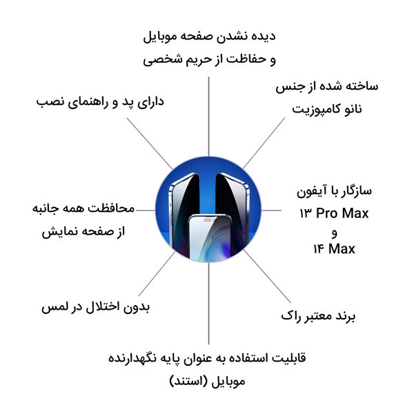 محافظ صفحه نمایش حریم شخصی راک مدل RPC3084 مناسب برای گوشی موبایل اپل iPhone 14 Pro Max / 14 Max / 13 Pro max