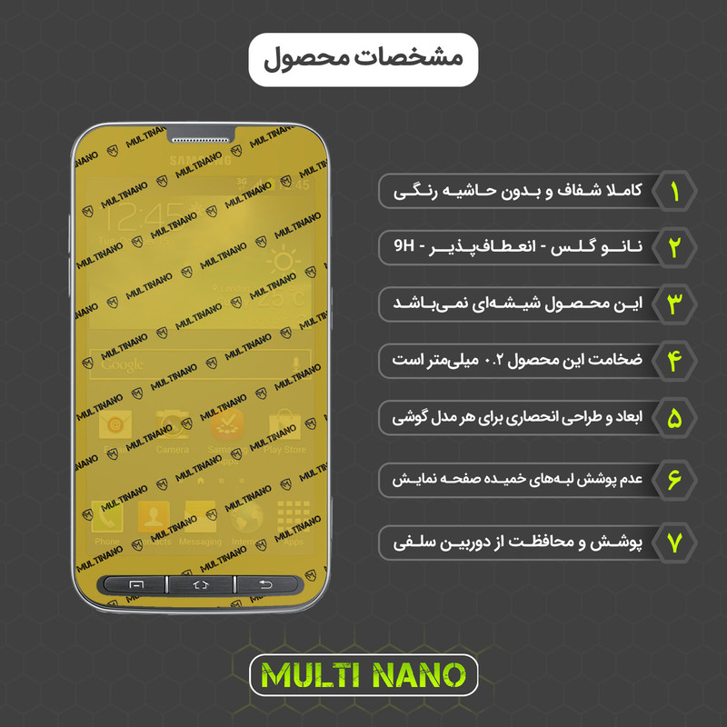 محافظ صفحه نمایش مولتی نانو مدل X-S1N مناسب برای گوشی موبایل سامسونگ Galaxy Core Advance