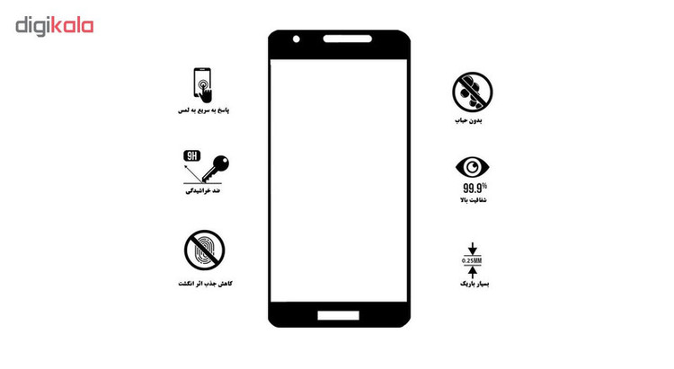 محافظ صفحه نمایش تراستکتور مدل GSS مناسب برای گوشی موبایل سامسونگ Galaxy A2 Core