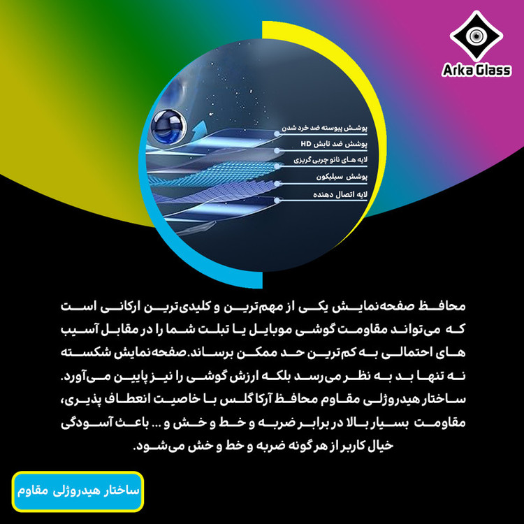 محافظ صفحه نمایش گرین لایت آرکا گلس مدل Tough مناسب برای گوشی موبایل نوکیا G21