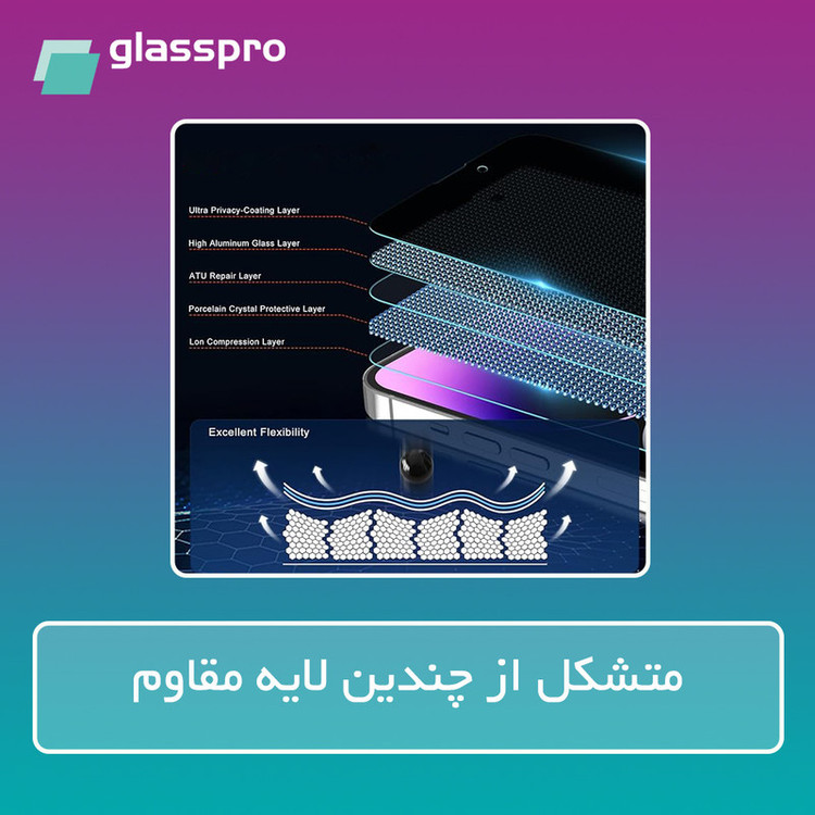 محافظ صفحه نمایش ضد اشعه بنفش گلس پرو مدل Resistant مناسب برای گوشی موبایل نوکیا G21