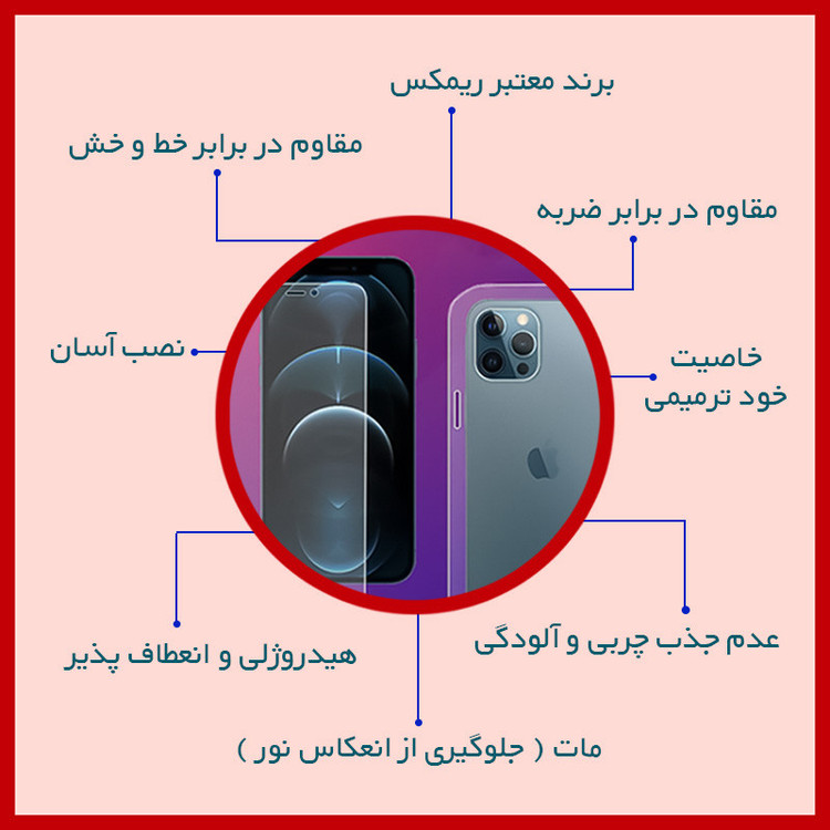محافظ صفحه نمایش مات ریمکس مدل Resistant مناسب برای گوشی موبایل ریلمی C75 به همراه محافظ پشت گوشی