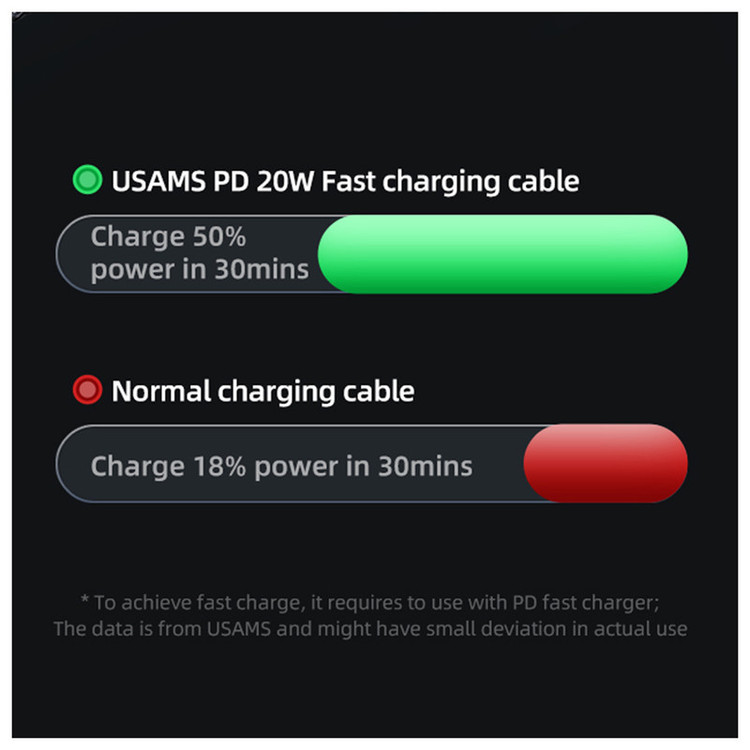 کابل تبدیل USB-C به لایتنینگ مدل US-SJ518 طول 1.2 متر