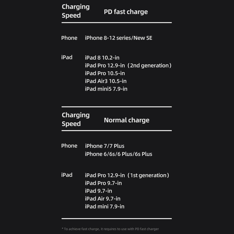 کابل تبدیل USB-C به لایتنینگ مدل US-SJ518 طول 1.2 متر