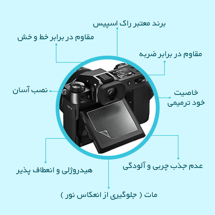 گلس محافظ صفحه نمایش دوربین مات هیدروژنی مناسب برای دوربین عکاسی سونی ZV1F