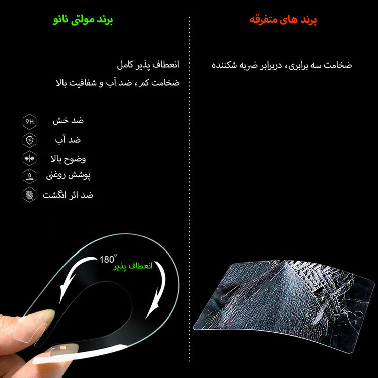 محافظ صفحه نمایش مولتی نانو مدل Pro مناسب برای تبلت سامسونگ Galaxy Tab A7 Lite SM-T225 بسته دو عددی