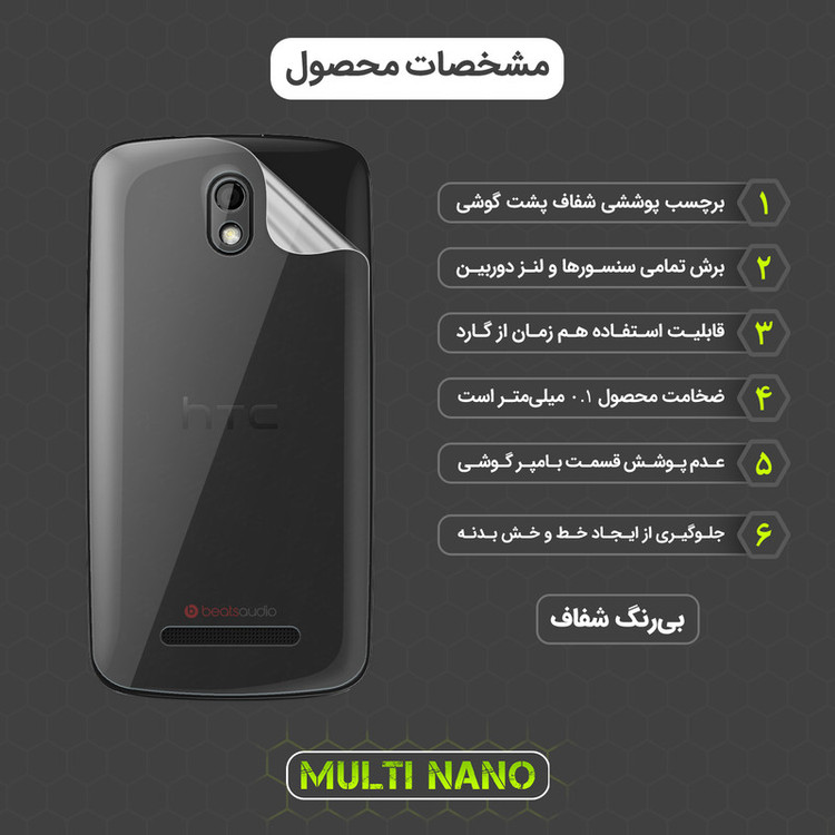 محافظ صفحه نمایش مولتی نانو مدل X-SFT مناسب برای گوشی موبایل اچ تی سی Desire 500 به همراه محافظ پشت