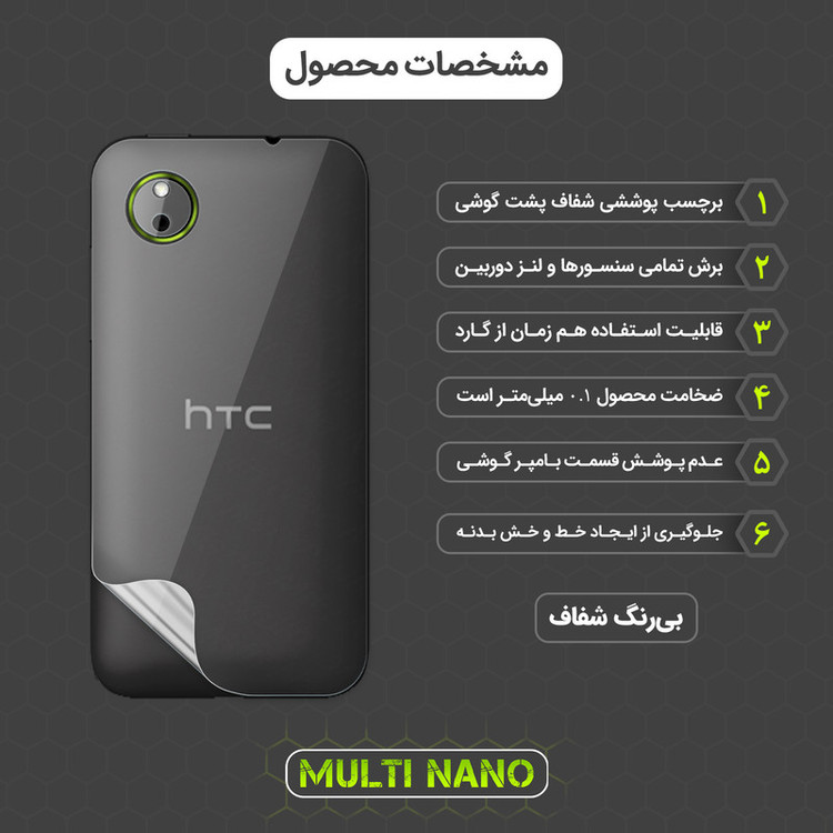 محافظ صفحه نمایش مولتی نانو مدل X-SFT مناسب برای گوشی موبایل اچ تی سی Desire 700 به همراه محافظ پشت