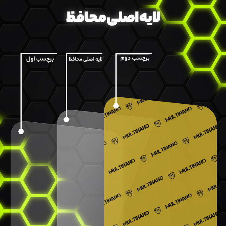 محافظ صفحه نمایش مولتی نانو مدل X-S2N مناسب برای گوشی موبایل آنر 90 Smart بسته دو عددی