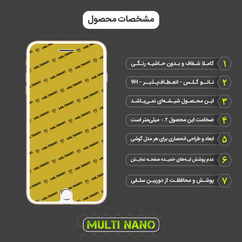 محافظ صفحه نمایش مولتی نانو مدل X-S1N مناسب برای گوشی موبایل اپل iPhone 7 Plus