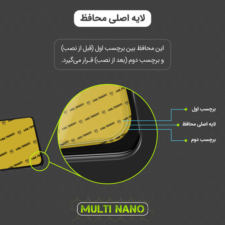 محافظ صفحه نمایش مولتی نانو مدل X-S1N مناسب برای تبلت بلک ویوو Tab 8E