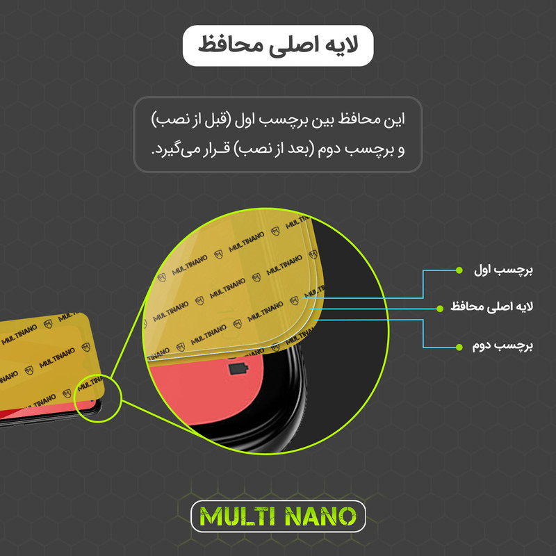 محافظ صفحه نمایش مولتی نانو مدل X-S1N مناسب برای گوشی موبایل لاوا Z4