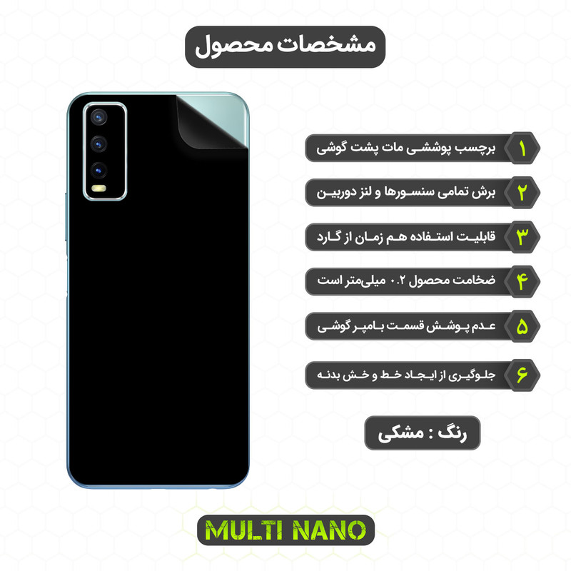 محافظ صفحه نمایش مولتی نانو مدل X-SFM مناسب برای گوشی موبایل ویوو Y20T به همراه برچسب پوششی
