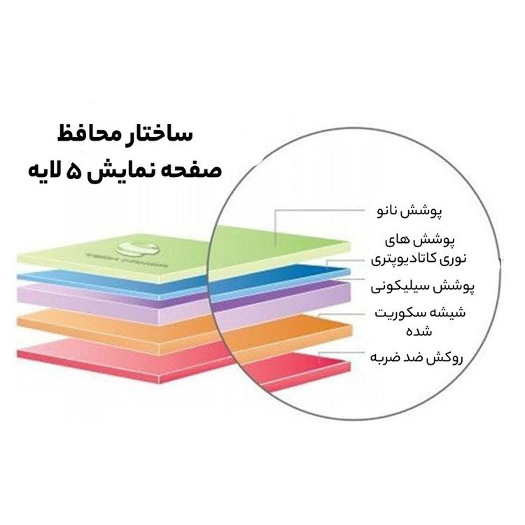 محافظ صفحه نمایش راینو مدل PMMA مناسب برای مچ بند هوشمند شیائومی Mi Band 7