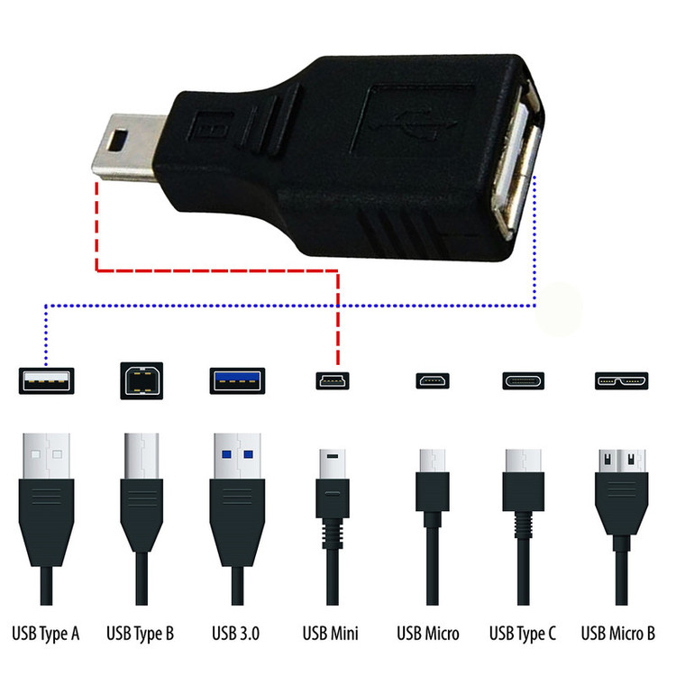 مبدل USB به Mini USB ایتوک مدل Cinco