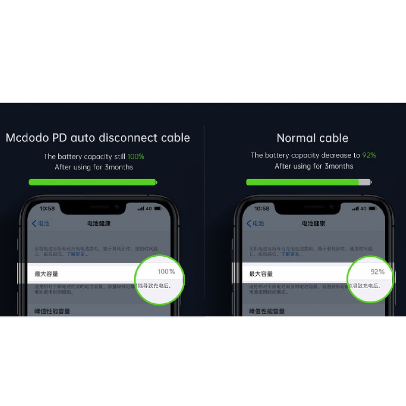 کابل تبدیل USB-C به لایتنینگ مک دودو مدل MC-CA-7360 طول 1.2 متر