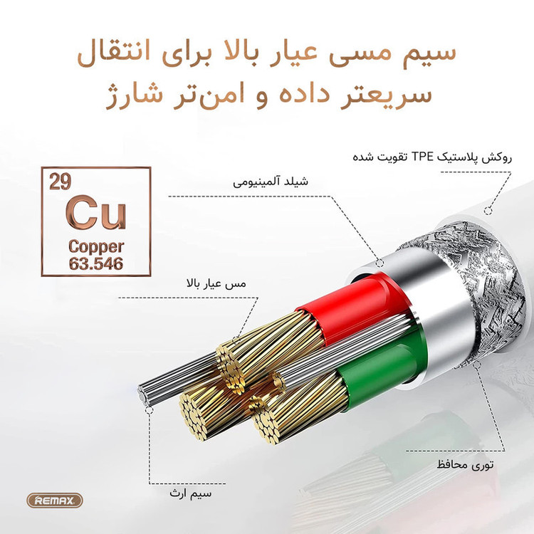 کابل تبدیل USB به USB-C مدل speeddata fast طول 1 متر