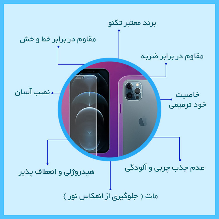 محافظ صفحه نمایش مات تکنو مدل Resistant مناسب برای گوشی موبایل آنر 200 به همراه محافظ پشت گوشی