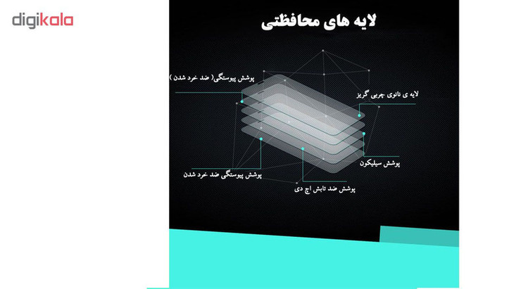 محافظ صفحه نمایش نانو هورس مدل FSN مناسب برای گوشی موبایل نوکیا 7 پلاس بسته دو عددی
