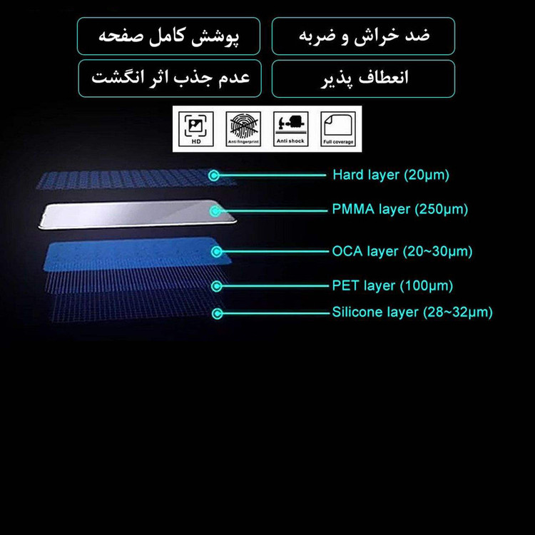 محافظ صفحه نمایش مات دلتا مدل PRO مناسب برای گوشی موبایل سامسونگ Galaxy A30/ a50s