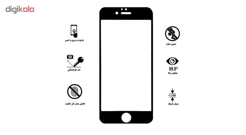 محافظ صفحه نمایش 5D لایونکس مدل USS مناسب برای گوشی موبایل اپل iPhone 6 Plus / iPhone 6s Plus