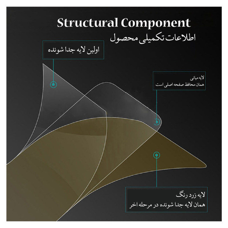 محافظ صفحه نمایش شهر گلس مدل 2FN_14 مناسب برای گوشی موبایل اپل iPhone 14 Pro به همراه محافظ پشت گوشی