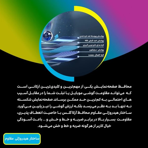 محافظ صفحه نمایش شفاف گلسD`HARD Resistant مناسب برای گوشی موبایل شیائومی Redmi Note 15 Pro 4G به همراه محافظ پشت گوشی موبایل