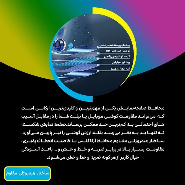 محافظ صفحه نمایش مولتی نانو مدل X-S1N مناسب برای گوشی موبایل شیائومی Poco F6 Pro