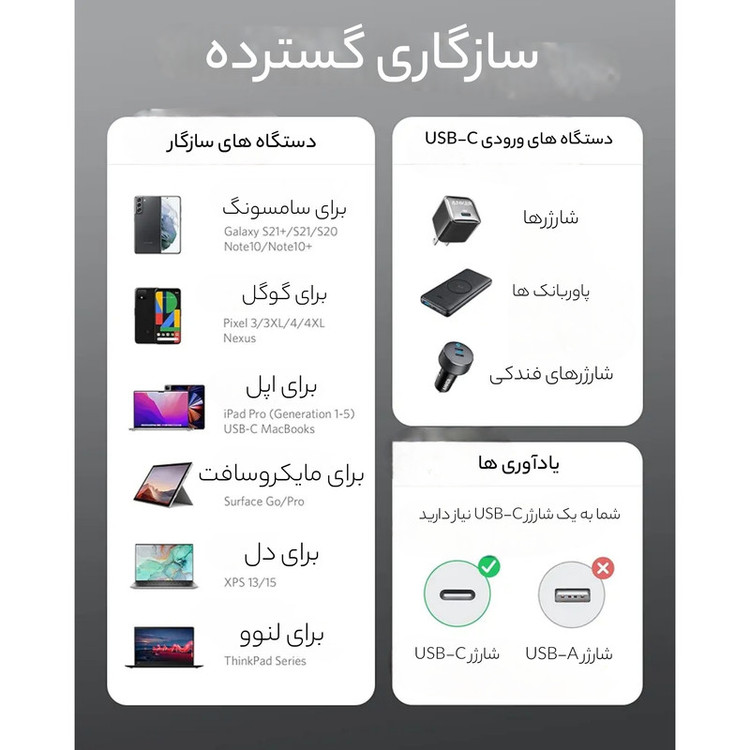 کابل تبدیل USB-C به USB-C مدل A7895 طول 1 متر